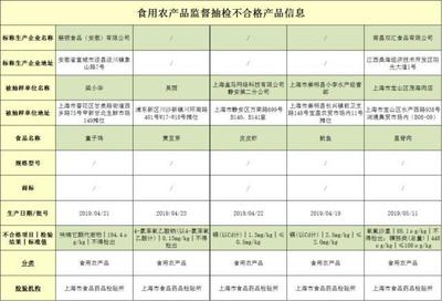 水深火熱的生鮮新零售,盈利困難重重 不合格食品頻發,并取消0元起送