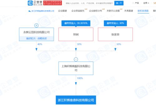 永輝超市關聯企業成立軒輝叁鼎科技公司